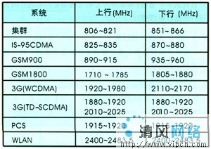 WLAN�cGSM�҃ȸ��w��·ԭ���͸ɔ_�������D����
