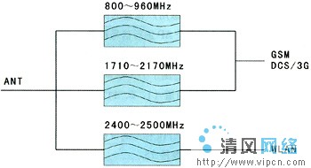 WLAN�cGSM�҃ȸ��w��·ԭ���͸ɔ_�������D����