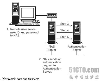 CISSP�ĳ��L֮·����ʮ������߉݋�L�����Ʒ���