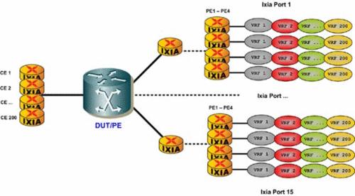 ĳ�\(y��n)�I(y��ng)��ʹ��IXIA�y(c��)ԇmVPNʾ��D