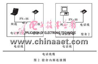 HomePNA�������뷽�����OӋ�c��ʩ_�W�j���g