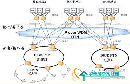 ����PTN�ĳ����ݔ�W���O����̽ӑ_�W�j���g