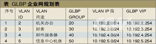 GLBP:׌����W������