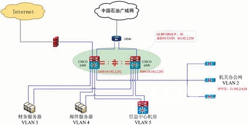 GLBP:׌����W������
