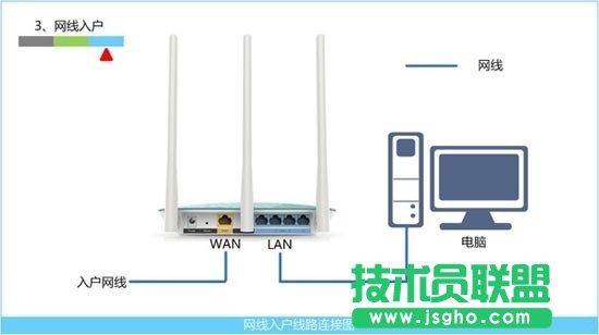 360��ȫ·������ô�O�� 360��ȫ·�����O�ÈD�Ľ̳�