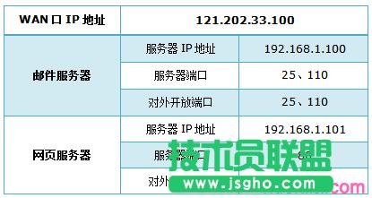 ·����tplink882���L���ƹ��ܲ���Ч��ô�k