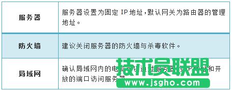 ·����tplink882���L���ƹ��ܲ���Ч��ô�k