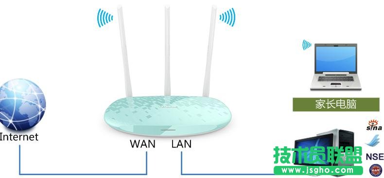 ����O����TL-WR882N·�����ϼ��L����ģʽ ��