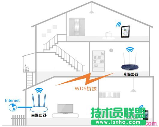 tp路由器wr866n怎么設(shè)置無線橋接 三聯(lián)