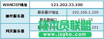 ��ô�O����TL-WR842N·����̓�M������ ��