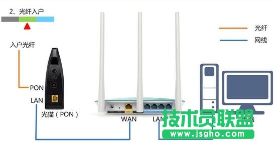 TPlink·�����o(w��)��(xi��n)��̖(h��o)����(qi��ng)����ô�O(sh��)��  TPlink·�����o(w��)��(xi��n)��̖(h��o)����(qi��ng)���O(sh��)�ý̳�