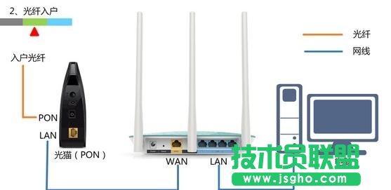 tplink300m�o��·������ô�O��