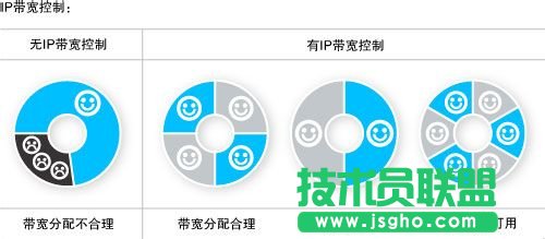 怎么挑選路由器? 挑選路由器的幾點(diǎn)建議