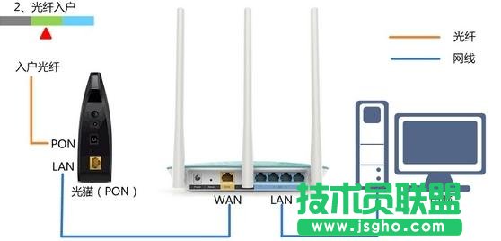 D-Link DIR 605�o��·������ô�O��