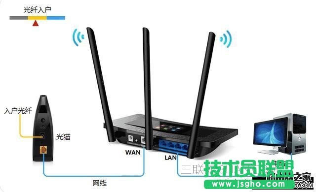 �֙C����O�ßo��·���� �ְ��ֽ���ʹ���֙C�O��·����