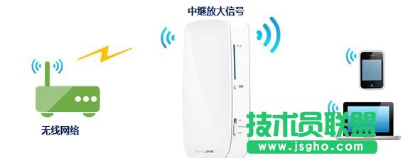 tp-link150m����o��·����ô�O(sh��)��