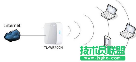 tplink·����Routerģʽ��ô�O�� ��