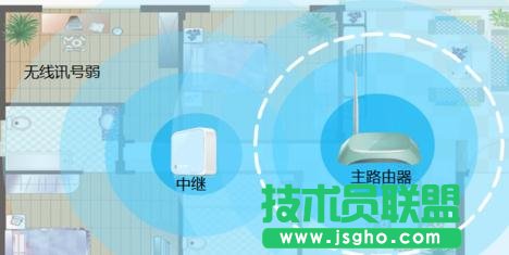 ��ô�O��TP-LINK WR802N���^ģʽ ��