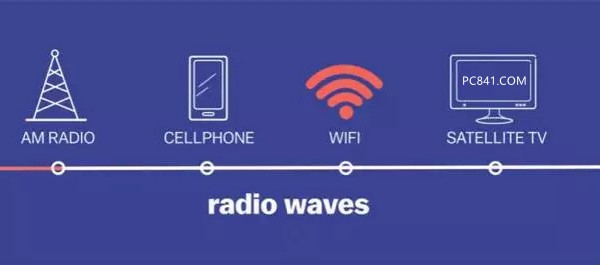 WiFiԽ��Խ����ô�k������·�����[��λ�������W�ٷ���