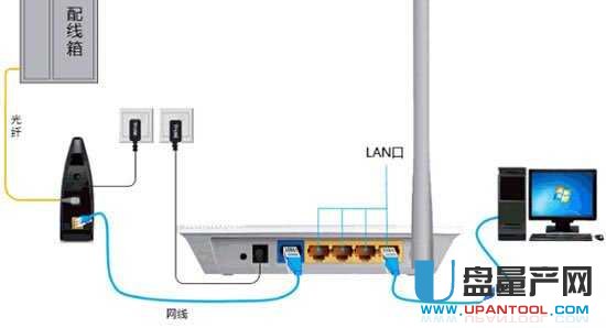 ·�����W(w��ng)ַ���_��ô�k��Q