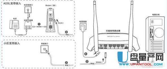 ����O(sh��)�ßo��·�������ý̳�