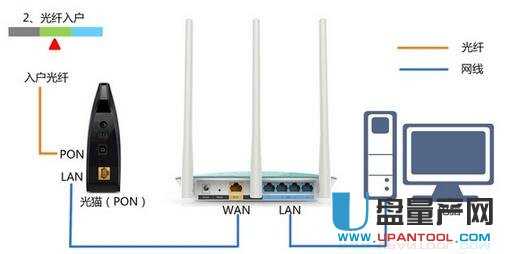 tplogin.cn�o��·�����O(sh��)�ó�Ԕ��(x��)�̳�