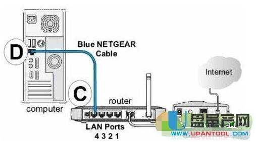 netgear�W(w��ng)���o��·�����O(sh��)�ô�ȫ