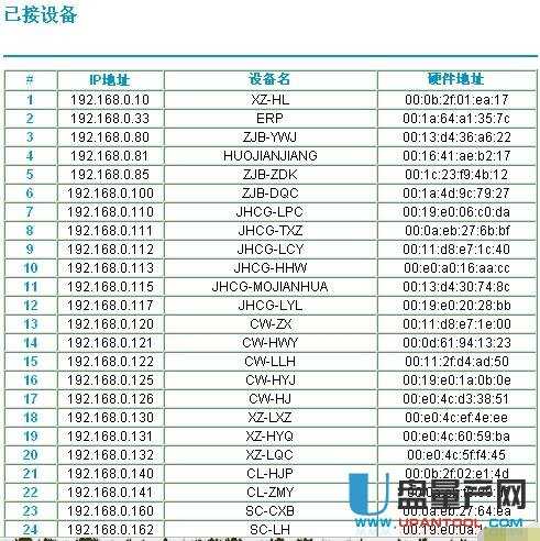 netgear�W(w��ng)���o��·�����O(sh��)�ô�ȫ