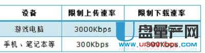 tp-link·�����O�����fͨ�Խ̳�