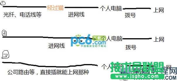 ·����/���Q�C/����؈�����÷քe��ʲô,·����/���Q�C/����؈֮�g�ą^�e����