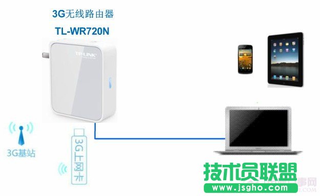 3G·��ʹ���O�� ��