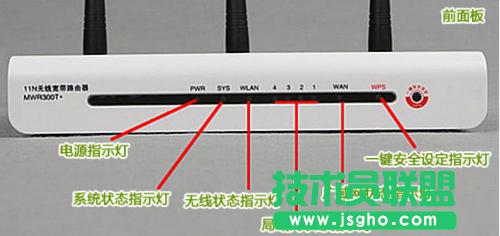 ·����ָʾ������Щ���x