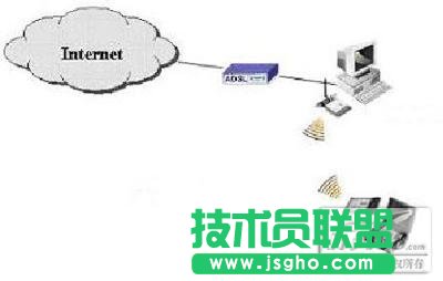 ����O�ü��ù����ϾW ��