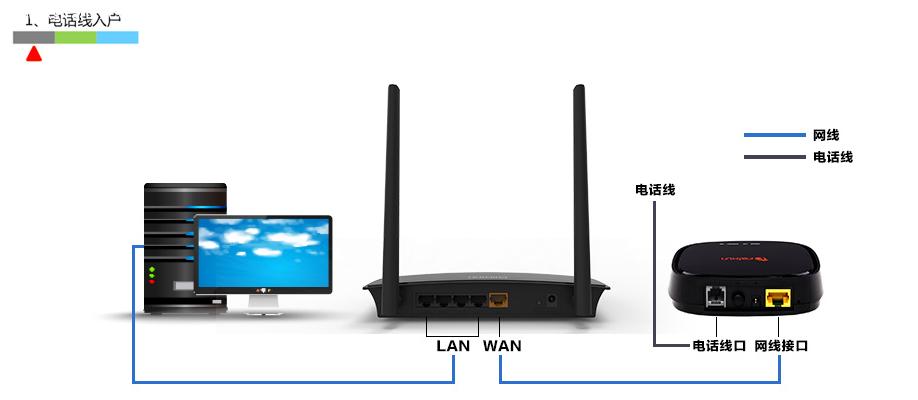 �ӍPSGϵ��·�����O(sh��)�ÈD�Ľ̳�