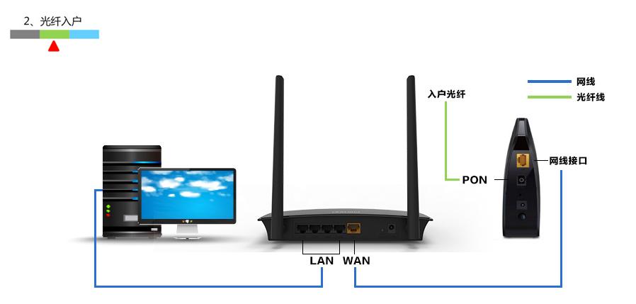 �ӍPSGϵ��·�����O(sh��)�ÈD�Ľ̳�