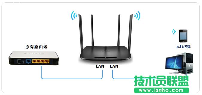 TL-H69RD����O(sh��)�î�(d��ng)�ɟo�����Q�C(j��)ʹ�ã� ��(li��n)