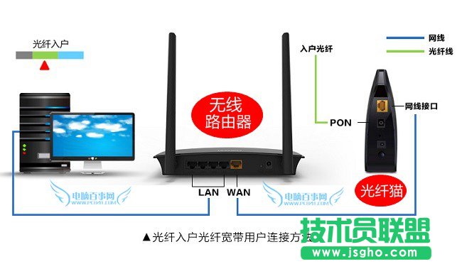 ·�����W(w��ng)����ô�� 3�N��Ҋ�o��·�����W(w��ng)���B�ӷ���