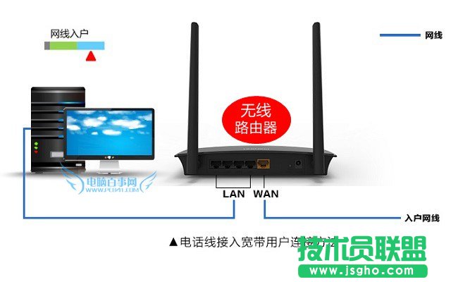 ·�����W(w��ng)����ô�� 3�N��Ҋ�o��·�����W(w��ng)���B�ӷ���