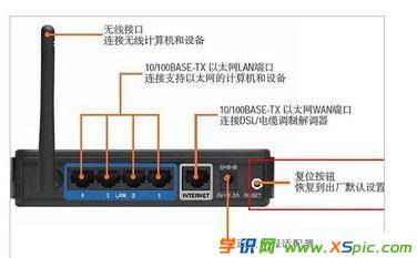 ����tp link·�����O�ý̳�