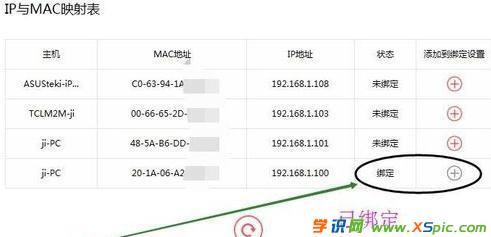 ˮ��·������ô�O��MAC��ַ����