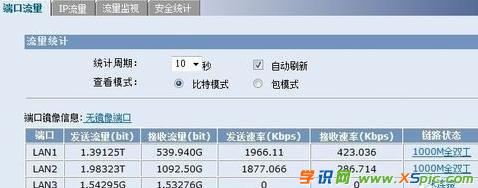 ·������ô�O��ip����