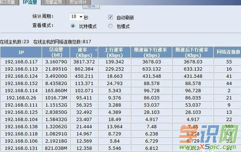 ·������ô�O��ip����