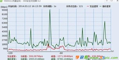 ·������ô�O��ip����