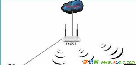 wifi�o��·������ô���b