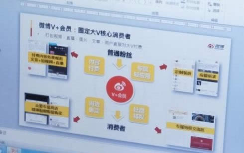 新浪微博 新浪微博