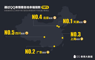 2016年QQ年度表情大數(shù)據(jù) 2016年QQ年度表情大數(shù)據(jù)