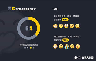 2016年QQ年度表情大數(shù)據(jù) 2016年QQ年度表情大數(shù)據(jù)
