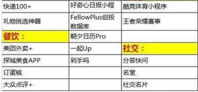 ΢��С����