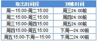 ΢����ؔ(c��i)ͨ��F(xi��n)���~�r(sh��)�g