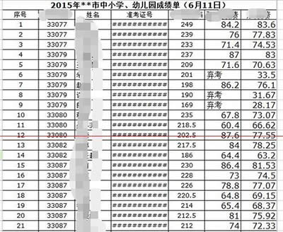 excel�����Д�(sh��)��׃��#�ַ��y�a��Q����